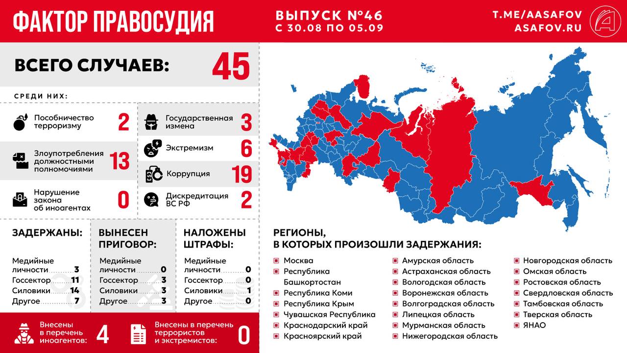 Фактор правосудия. Выпуск № 46